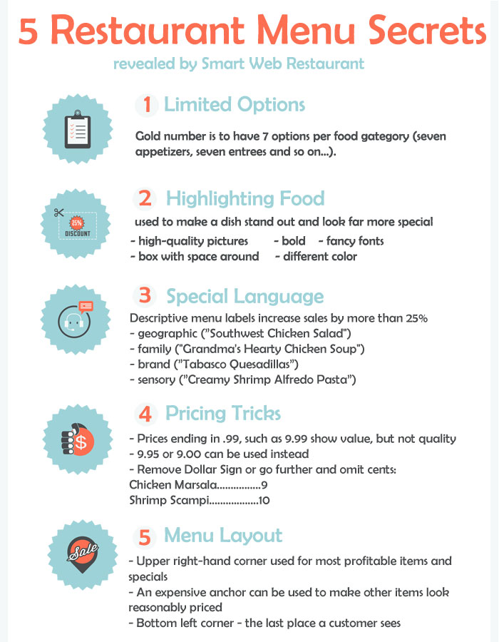 5 Restaurant Menu Secrets You Might Not Know About 5 Restaurant Menu Secrets You Might Not Know About